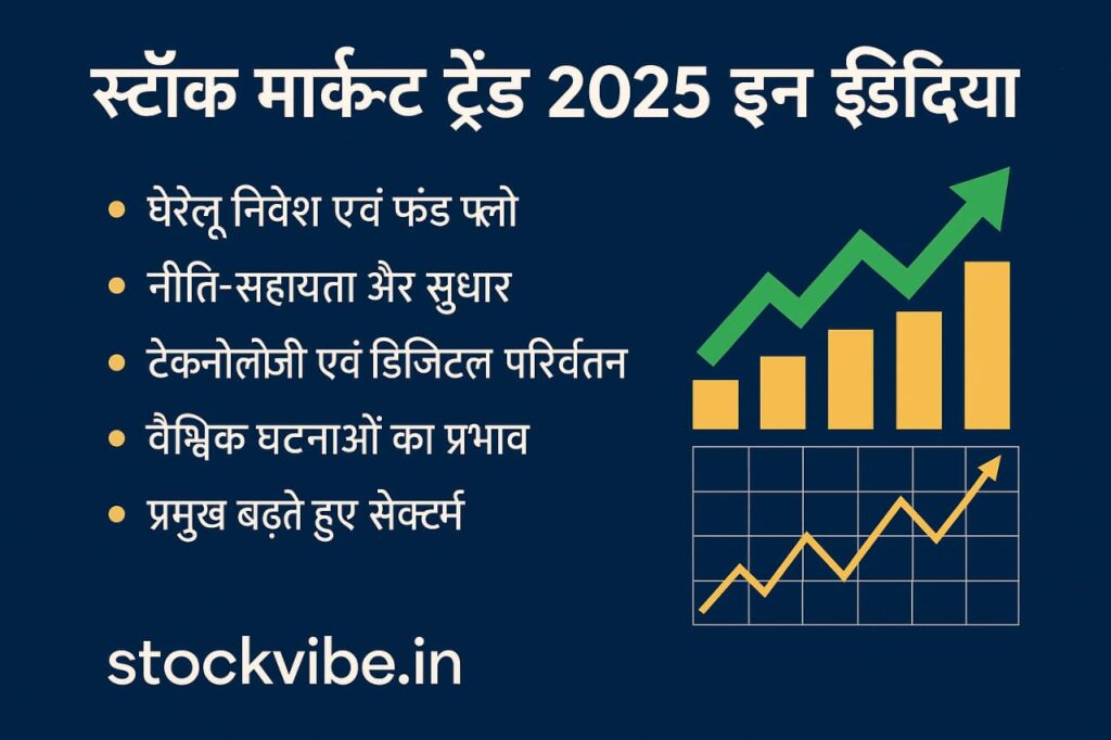 स्टॉक मार्केट ट्रेंड 2025 इन इंडिया